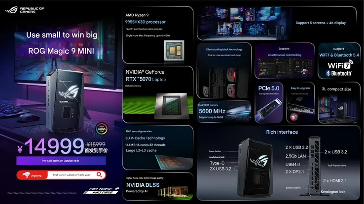 Asus ROG NUC 2025: Powerful Mini-PC with AMD Ryzen 9 9955HX3D