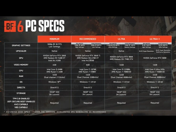 Battlefield 6 Launches with DLSS 4 for Ultimate Graphics Experience