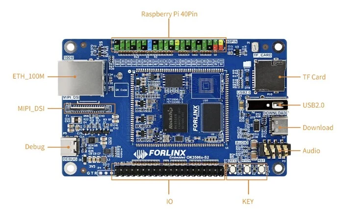 Forlinx S12 Mini SBC: Raspberry Pi-Compatible GPIO & Features