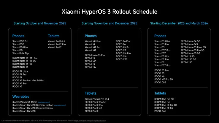 Global HyperOS 3 Launches with Xiaomi 15T Series First