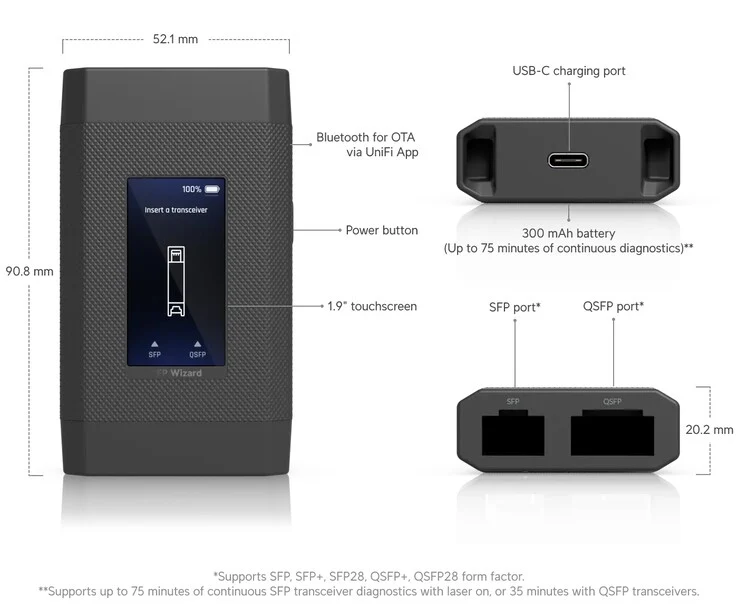 Ubiquiti Unveils SFP Wizard for SFP and QSFP Module Support