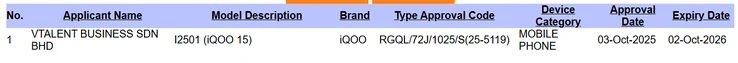 Vivo X300 Pro and iQoo 15 Global Release Nears with Certifications