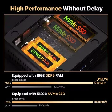 Peladn Mini PC: AMD APU, 32GB RAM, Quad 4K Display Support