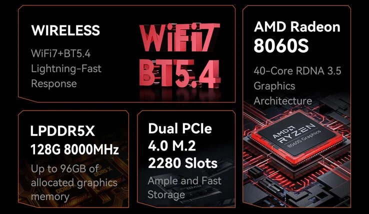 Mini PC with 128GB RAM, AMD Ryzen AI Max+, and 2TB SSD