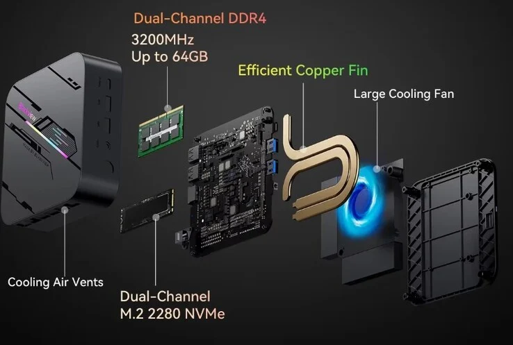 Blackview MP100 Pro: Intel Mini PC with 64GB RAM & 4K Support