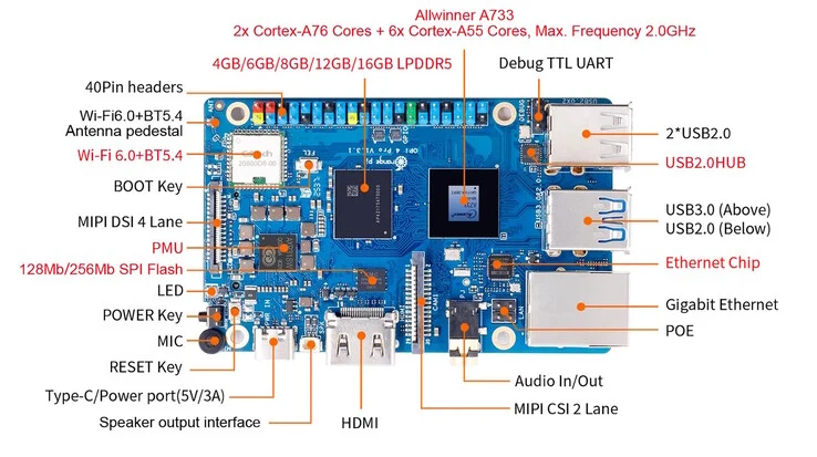 Orange Pi 4 Pro: Raspberry Pi 5 Alternative with 16GB RAM