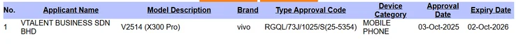 Vivo X300 Pro and iQoo 15 Global Release Nears with Certifications