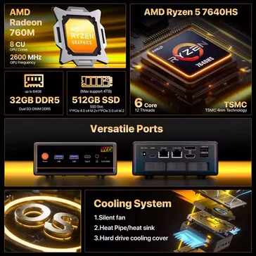 Peladn Mini PC: AMD APU, 32GB RAM, Quad 4K Display Support