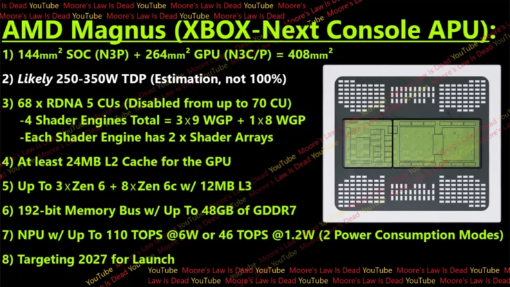 New Xbox Magnus: Full Specs and Impressive RAM Revealed