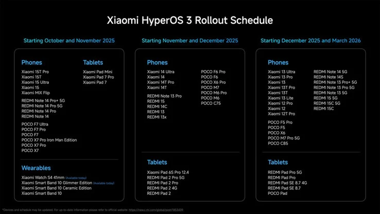 Xiaomi 15 Global HyperOS 3 Stable Update Now Rolling Out