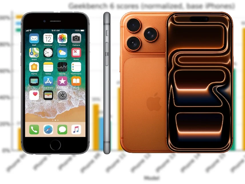 iPhone 2025 vs 2015: 10 Years of 1000%+ Performance Boost