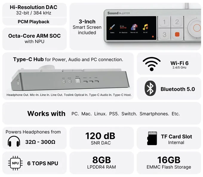 Sound Blaster Re:Imagine: Modular Audio Hub with Hi-Res DAC & AI