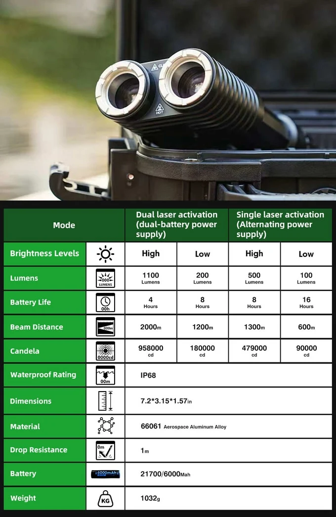 Lumitwin Dual-Barrel LEP Flashlight: 2km Range & Modular Filters