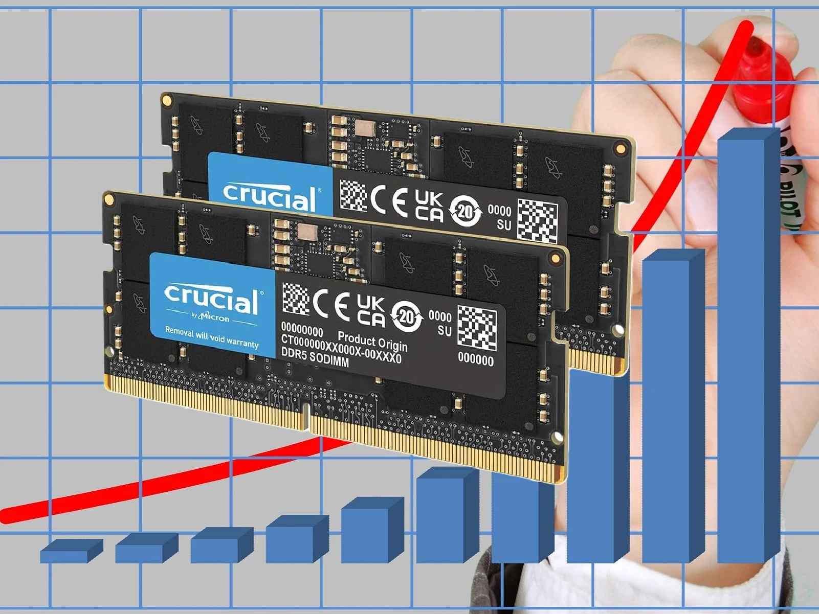 DDR5 and DDR4 RAM Prices Soar: Up 2x from Record Lows