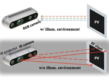 Japanese System Delivers 16-Foot Power Range with Infrared LEDs
