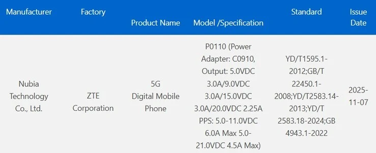 Nubia Snapdragon 8 Elite Phone to Compete with Realme GT 8 and More
