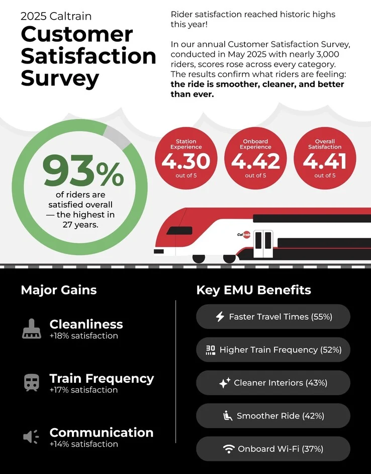 Caltrain Cuts: Threat to Silicon Valley's New Electric Rail Line