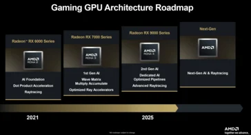 AMD Roadmap Reveals Zen 7, Medusa Point, and Gorgon Point Launch Dates