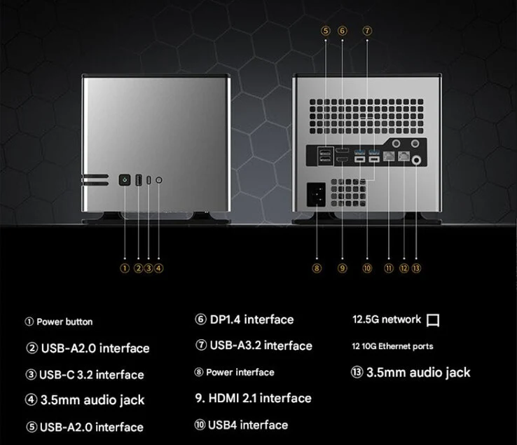 Abee AI Station: Powerful AMD Ryzen AI+ Max 395 Mini-PC with 128GB RAM