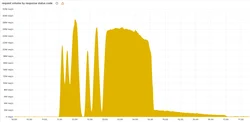 Faulty Configuration File Disrupts Internet, Not Cloudflare Attack