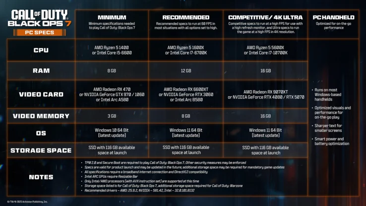 Call of Duty Black Ops 7 PC Requirements and Handheld Compatibility