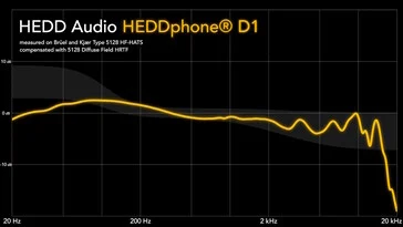 HEDD Launches HEDDphone D1 Reference Headphones with Carbon Diaphragms
