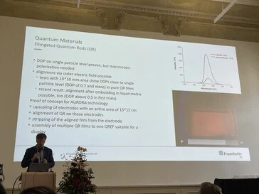 Quantum Rods: Enhancing Energy Efficiency for Future TVs