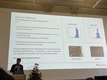 Quantum Rods: Enhancing Energy Efficiency for Future TVs