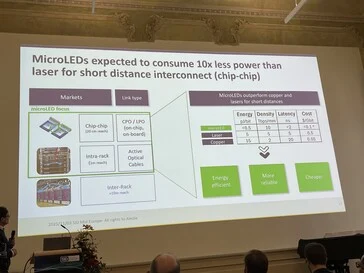MicroLED Technology: High Speed Data Transfer with Low Energy Use