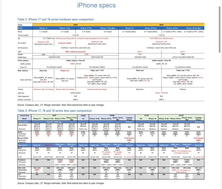 iPhone 18: Expected Center Stage Upgrade and iPhone Fold Features