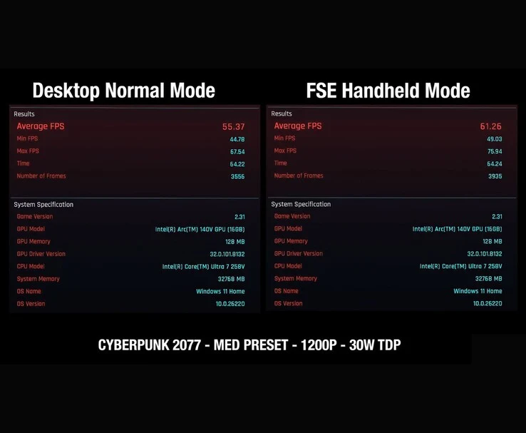 $1,000 Gaming Handheld with Windows 11 and Xbox Mode Boosts FPS