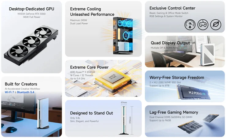 Minsiforum G1 Pro Mini PC with RTX 5060 Launch Preview