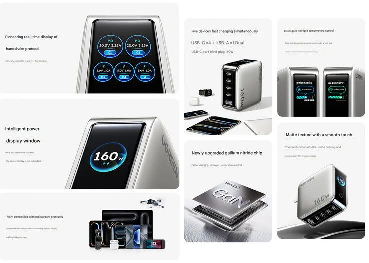 Ugreen Unveils 160W Fast Charger with Smart Display and 5 Ports