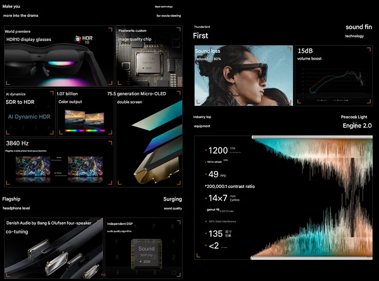 Rayneo Air 4: Lightweight AR Glasses with Micro-OLED Displays