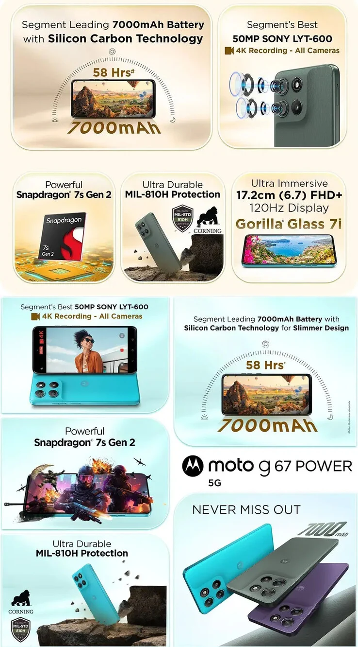 Motorola Moto G67 Power: Affordable 120Hz Display & Big Battery