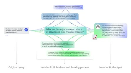Google's NotebookLM Update Boosts Power for Role-Playing Games