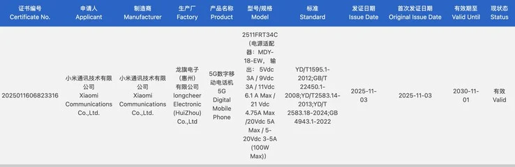 Xiaomi Redmi Turbo 5: 9,000mAh Battery Phone Gets 3C Certification