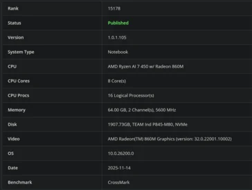 AMD Ryzen AI 9 465 and AI 7 450 CPUs Found in CrossMark Database