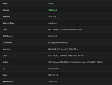 AMD Ryzen AI 9 465 and AI 7 450 CPUs Found in CrossMark Database