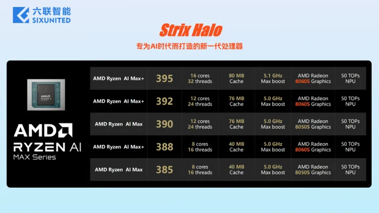 Sixunited AXP77: AMD Strix Halo 120Hz AMOLED Alternative to Asus ROG