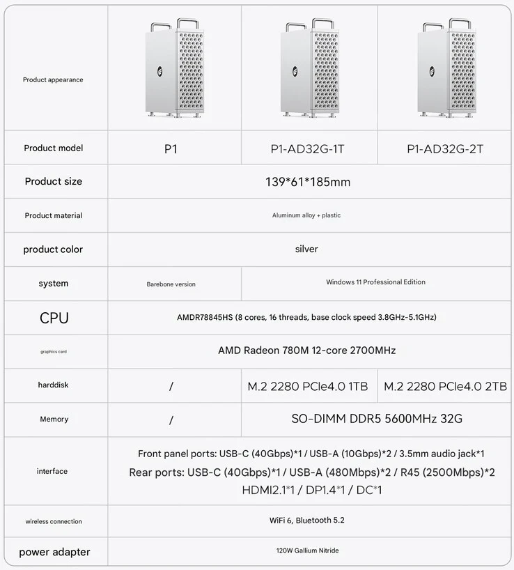 Orico OminiPro Mini PC Launches with Mac Pro Design and eGPU Support