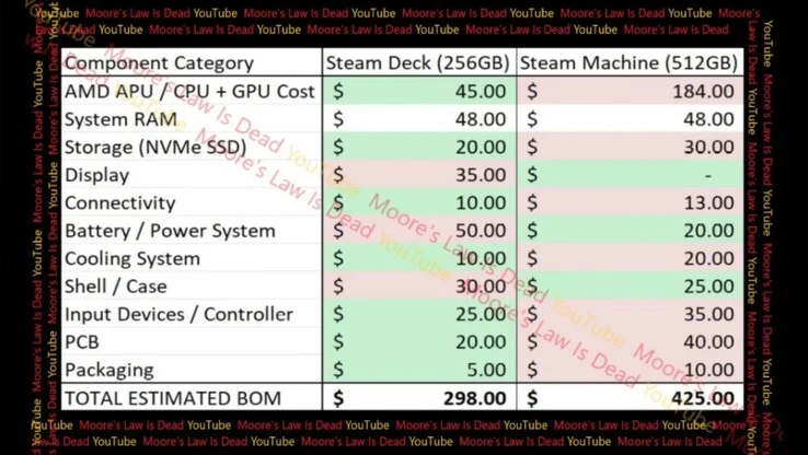 Affordable Steam Machine: Leaker Predicts Sub-$600 Price Tag