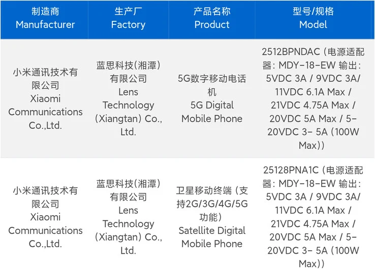 Xiaomi 17 Ultra Certification Confirms Leica Camera Launch Soon