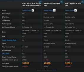 AMD Ryzen AI Max+ 388: New Strix Halo Chip with Radeon 8060s GPU
