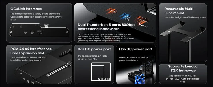 Aoostar EG02: Global Launch of Thunderbolt 5 eGPU Dock This Month