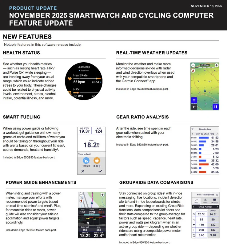 Garmin November 2025 Update: New Features for Smartwatches & More