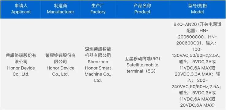 Honor Magic 8 Ultra: Dominating iPhone 17 Pro Max and Galaxy S25