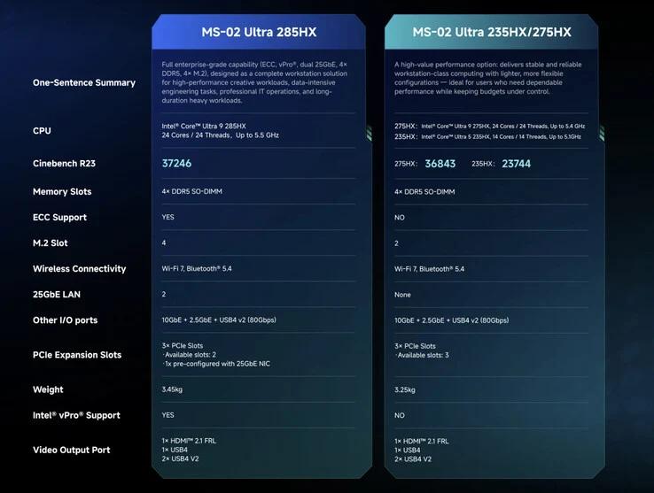 Minisforum Launches MS-02 Ultra with 25 Gbps Ethernet, 192GB RAM