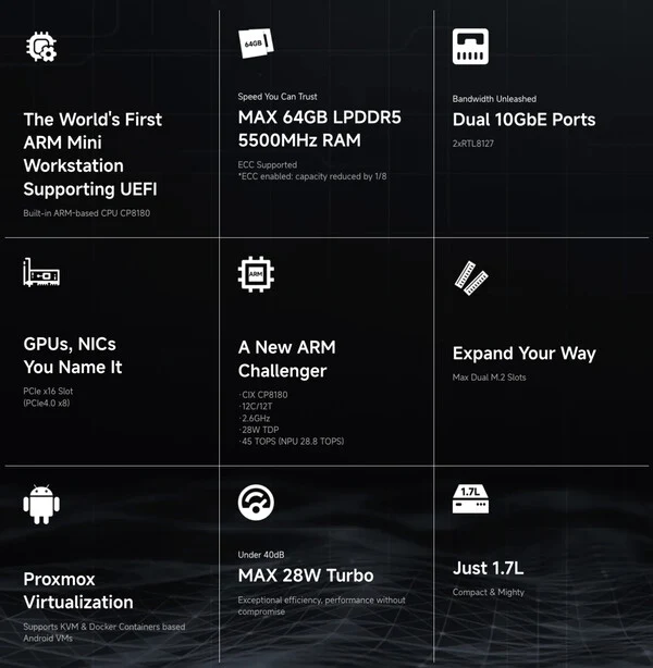 Minisforum MS-R1 Mini-PC: CIX CP8180 Chipset & 64GB RAM