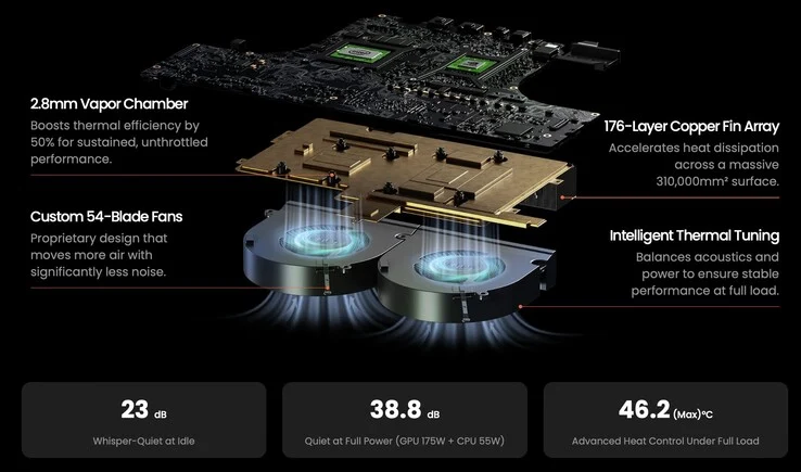 Olares One: RTX 5090 Mini PC with 24-Core Core Ultra 9 CPU